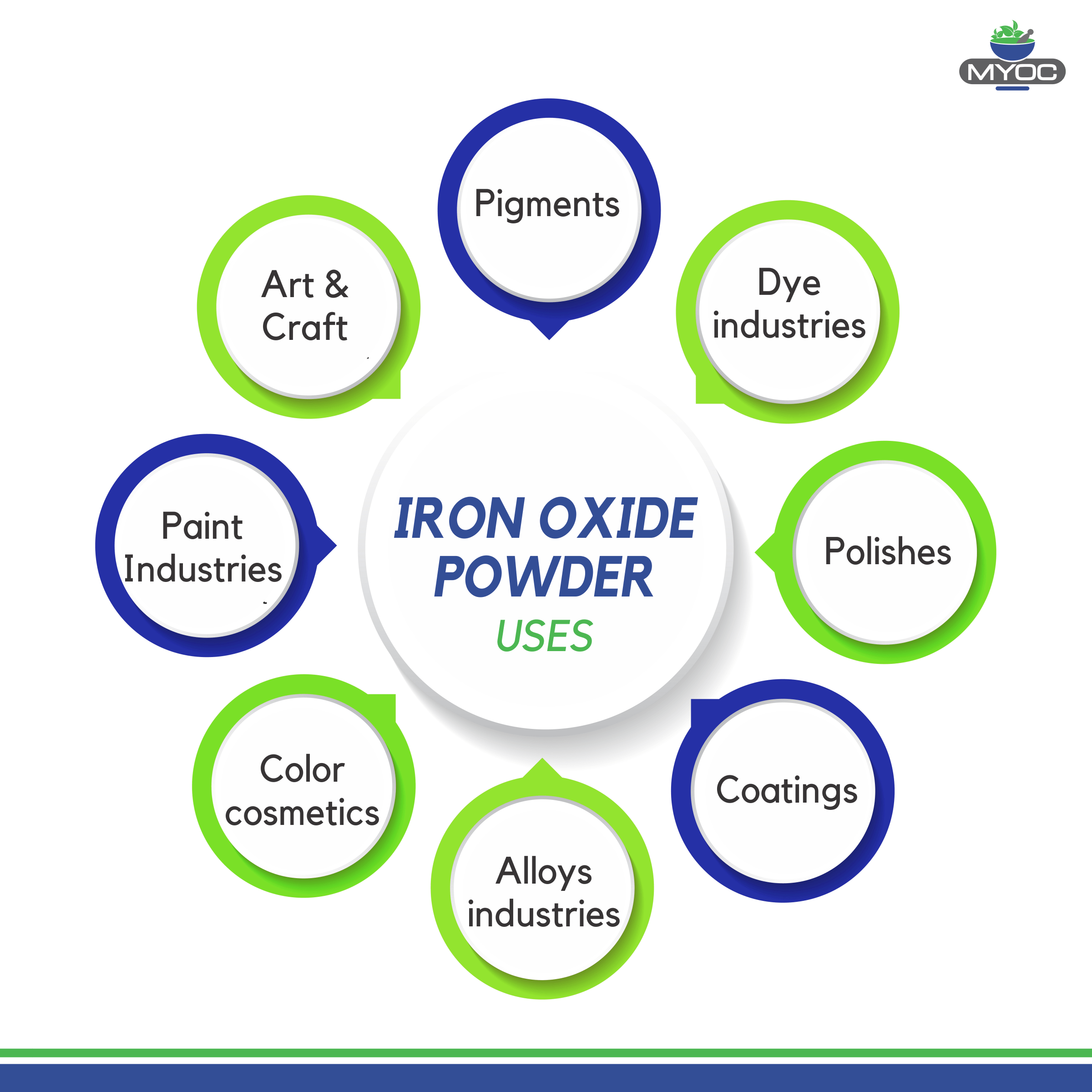 Shoprythm Cosmetic Raw Material,Cosmetic Raw Materials Iron Oxide Powder Shoprythm Cosmetic Raw Material,Cosmetic Raw Materials Iron Oxide Powder